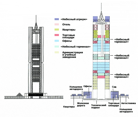 Японские архитекторы озеленяют небоскрёбы