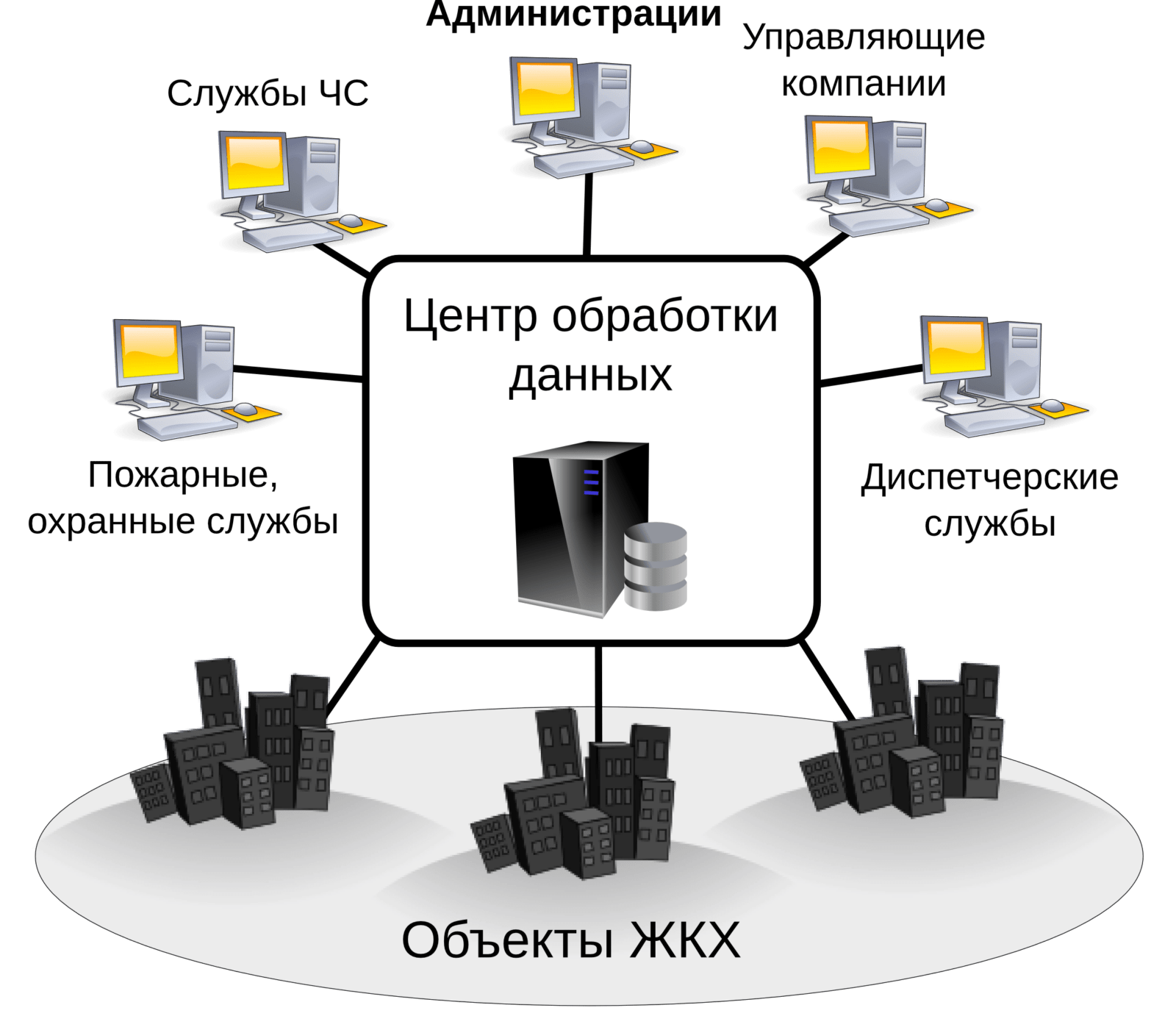 Приживется ли концепция умный город в России?